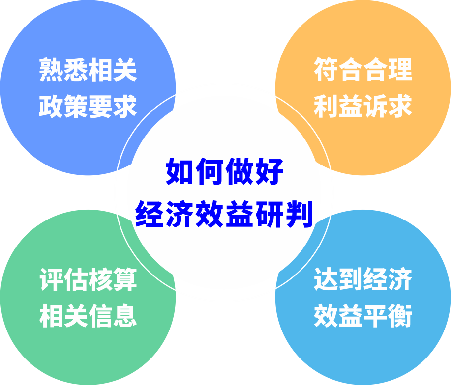 城市更新前期研判若何预防“踩坑”？